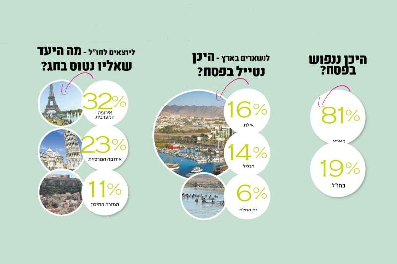 צילומים: משה שי, דודו גרינשפן, gettyimages